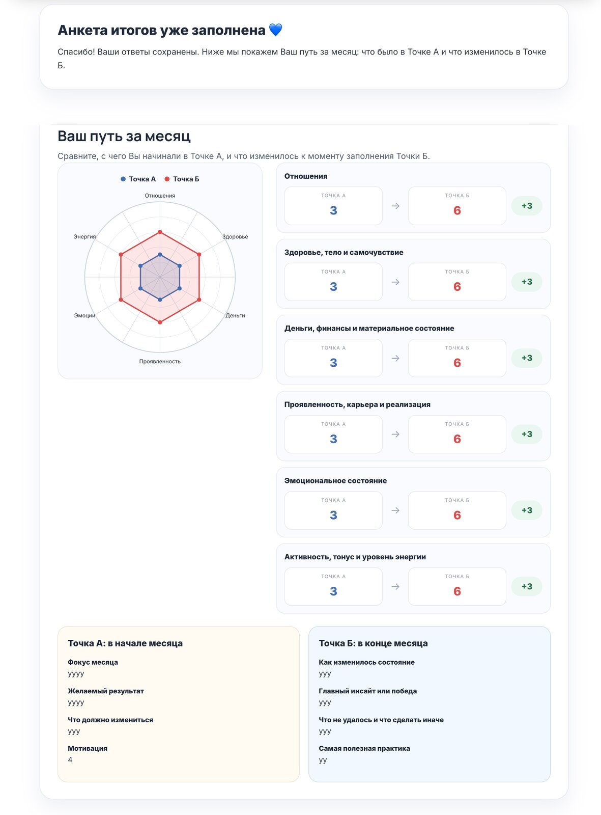 Сравнение результатов Точки А и Точки Б